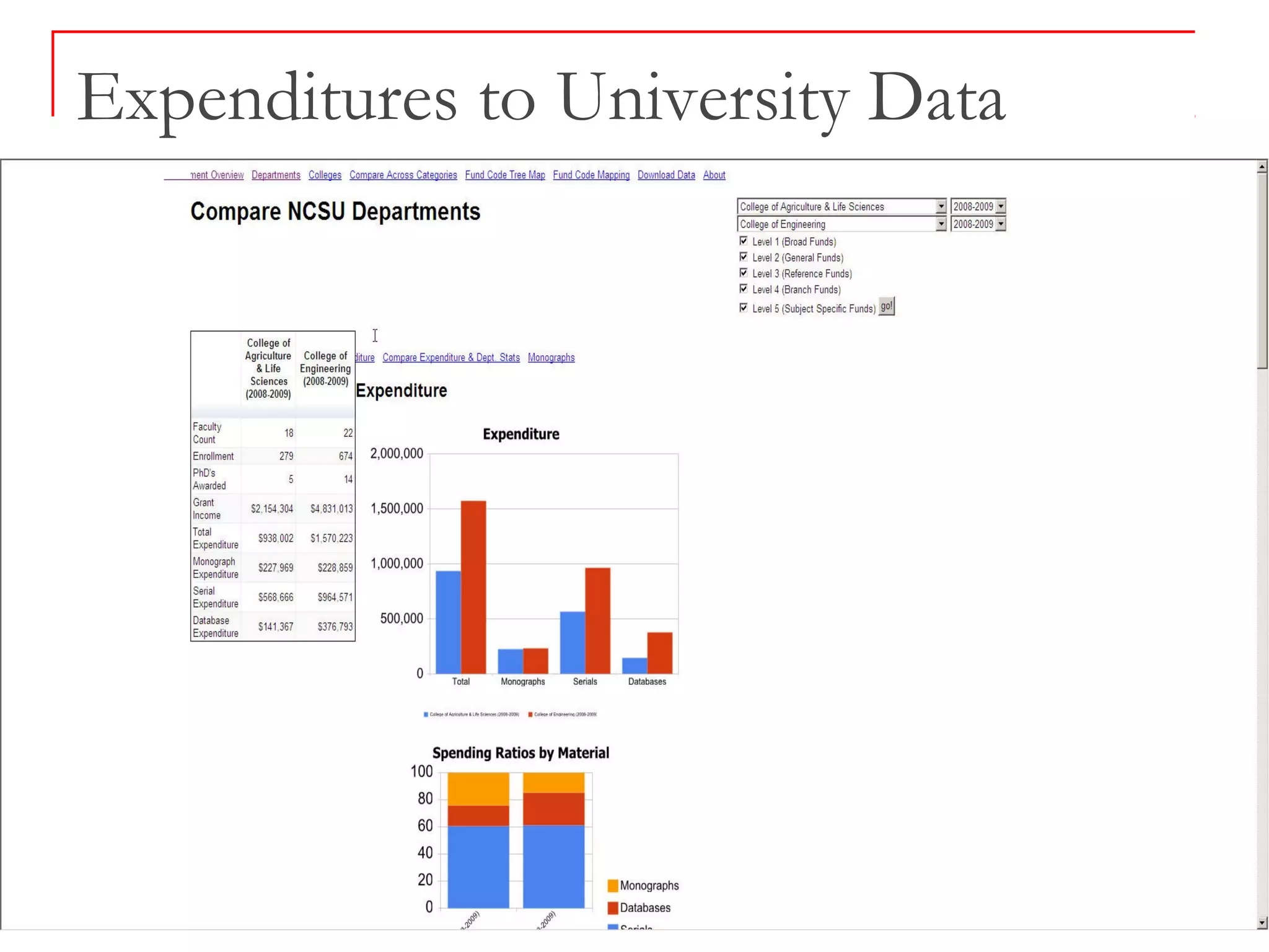 Expenditures to University Data
 