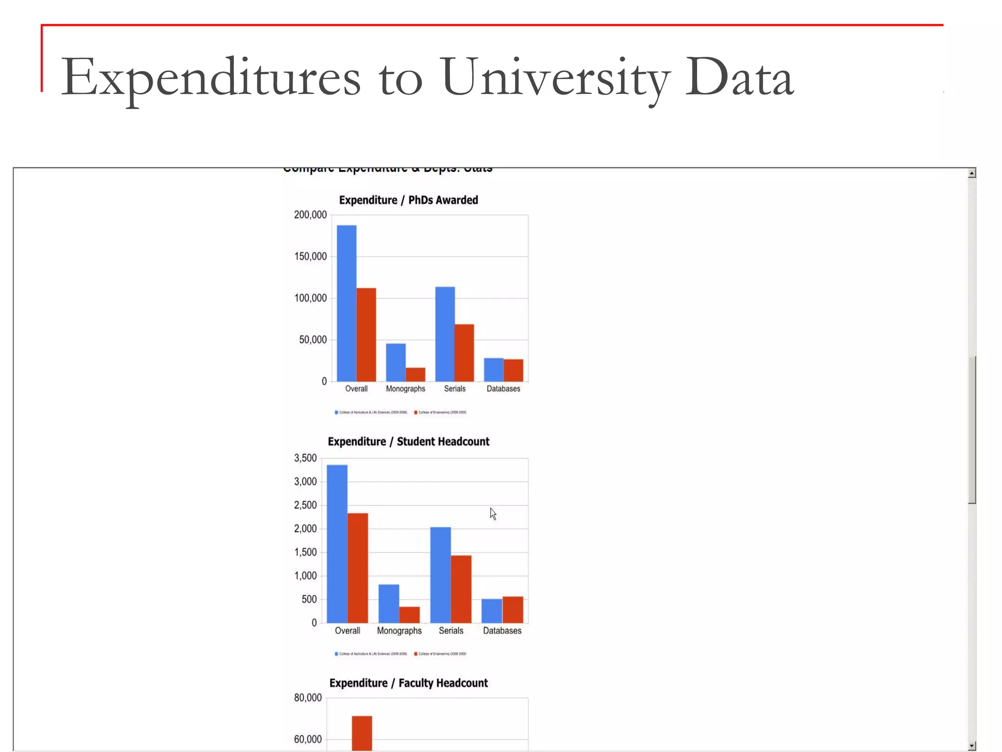 Expenditures to University Data
 