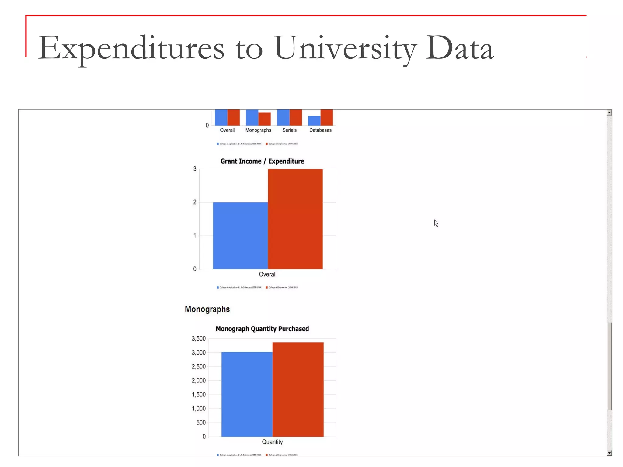 Expenditures to University Data
 