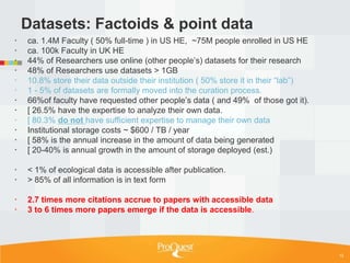 Datasets: Factoids & point data
   ca. 1.4M Faculty ( 50% full-time ) in US HE, ~75M people enrolled in US HE
   ca. 100k Faculty in UK HE
   44% of Researchers use online (other people‘s) datasets for their research
   48% of Researchers use datasets > 1GB
   10.8% store their data outside their institution ( 50% store it in their ―lab‖)
   1 - 5% of datasets are formally moved into the curation process.
   66%of faculty have requested other people‘s data ( and 49% of those got it).
   [ 26.5% have the expertise to analyze their own data.
   [ 80.3% do not have sufficient expertise to manage their own data
   Institutional storage costs ~ $600 / TB / year
   [ 58% is the annual increase in the amount of data being generated
   [ 20-40% is annual growth in the amount of storage deployed (est.)

   < 1% of ecological data is accessible after publication.
   > 85% of all information is in text form

   2.7 times more citations accrue to papers with accessible data
   3 to 6 times more papers emerge if the data is accessible.




                                                                                      12
 