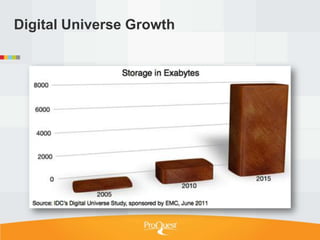 Digital Universe Growth
 