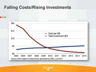 Falling Costs/Rising Investments
 
