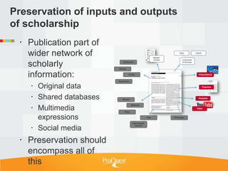 Preservation of inputs and outputs
of scholarship
  Publication part of
   wider network of                                          Related
                                                                             Vitae          Grants


                                                             Articles           Comments

   scholarly                 Notebooks


                         Models
                                                                                & Reviews




   information:                   Codes                                                        Presentations


                         Algorithms


     Original data                                                                                  Preprints




     Shared databases      Models
                                                                                               Podcasts




     Multimedia
                                      Methods
                                                                                             Video
                              Plans


      expressions                                     Data              Ontologies

                                       Intermediate


     Social media
                                          Results




  Preservation should
   encompass all of
   this
 