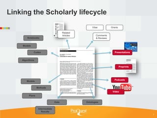 Linking the Scholarly lifecycle
                                                       Vitae          Grants

                                        Related
                                        Articles          Comments
        Notebooks                                         & Reviews


    Models

             Codes                                                       Presentations


    Algorithms

                                                                               Preprints




                                                                         Podcasts
       Models

                 Methods
                                                                       Video
         Plans

                                 Data              Ontologies

                  Intermediate
                     Results
                                                                                           7
 