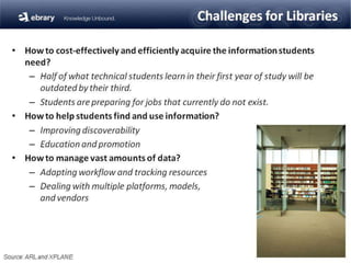 The E-Brarian Revolution: The Collapse of the Traditional Librarian and the Dawn of the E-Empire