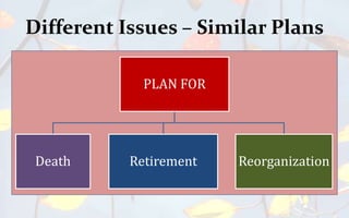 Different Issues – Similar Plans
PLAN FOR
Death Retirement Reorganization
 