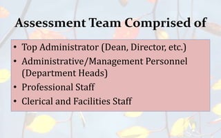 Assessment Team Comprised of
• Top Administrator (Dean, Director, etc.)
• Administrative/Management Personnel
(Department Heads)
• Professional Staff
• Clerical and Facilities Staff
 