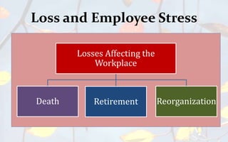 Loss and Employee Stress
Losses Affecting the
Workplace
Death Retirement Reorganization
 