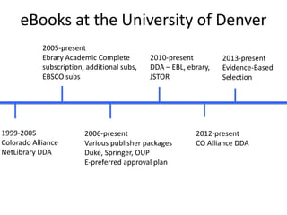 eBooks at the University of Denver
1999-2005
Colorado Alliance
NetLibrary DDA
2005-present
Ebrary Academic Complete
subscription, additional subs,
EBSCO subs
2006-present
Various publisher packages
Duke, Springer, OUP
E-preferred approval plan
2010-present
DDA – EBL, ebrary,
JSTOR
2012-present
CO Alliance DDA
2013-present
Evidence-Based
Selection
 