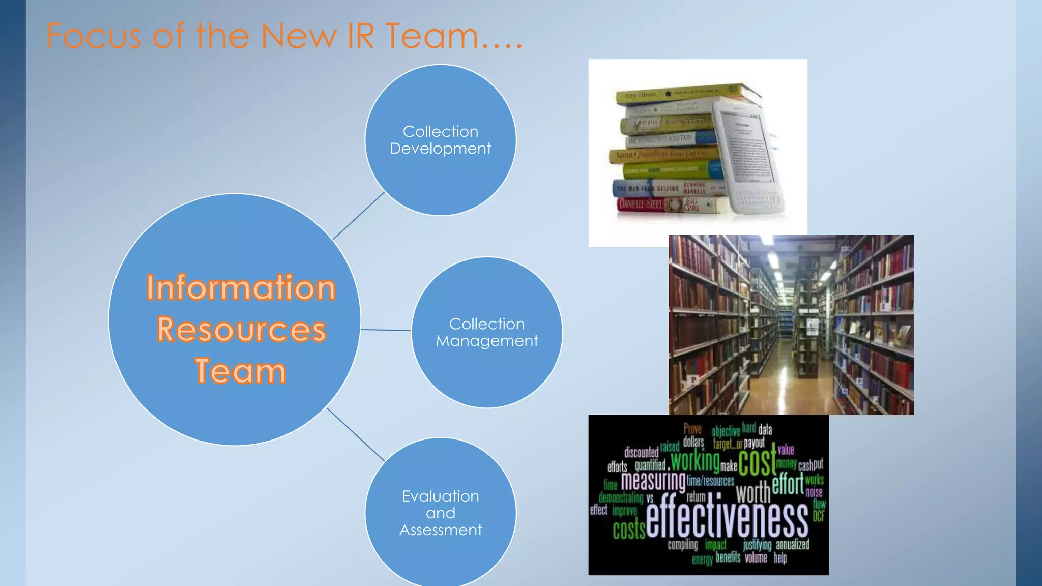 Focus of the New IR Team….
Collection
Development

Collection
Management

Evaluation
and
Assessment

 