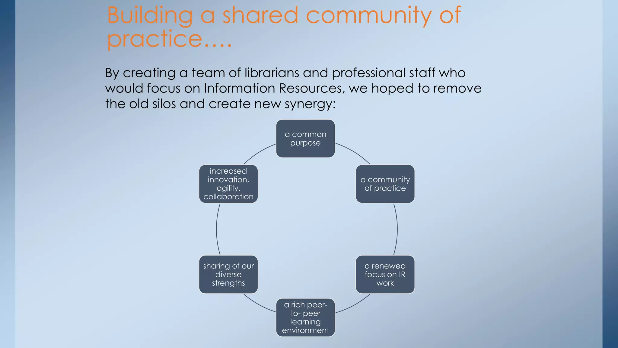 Building a shared community of
practice….
By creating a team of librarians and professional staff who
would focus on Information Resources, we hoped to remove
the old silos and create new synergy:
a common
purpose
increased
innovation,
agility,
collaboration

a community
of practice

sharing of our
diverse
strengths

a renewed
focus on IR
work
a rich peerto- peer
learning
environment

 