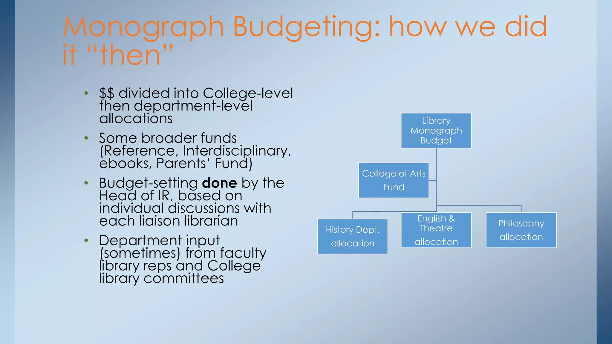 Monograph Budgeting: how we did
it “then”
• $$ divided into College-level
then department-level
allocations
• Some broader funds
(Reference, Interdisciplinary,
ebooks, Parents‟ Fund)
• Budget-setting done by the
Head of IR, based on
individual discussions with
each liaison librarian
• Department input
(sometimes) from faculty
library reps and College
library committees

Library
Monograph
Budget
College of Arts
Fund

History Dept.

English &
Theatre

allocation

allocation

Philosophy
allocation

 