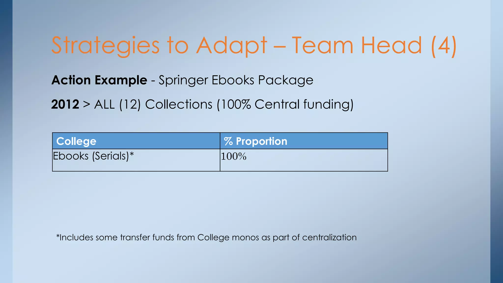 Strategies to Adapt – Team Head (4)
Action Example - Springer Ebooks Package
2012 > ALL (12) Collections (100% Central funding)
College
Ebooks (Serials)*

% Proportion
100%

*Includes some transfer funds from College monos as part of centralization

 