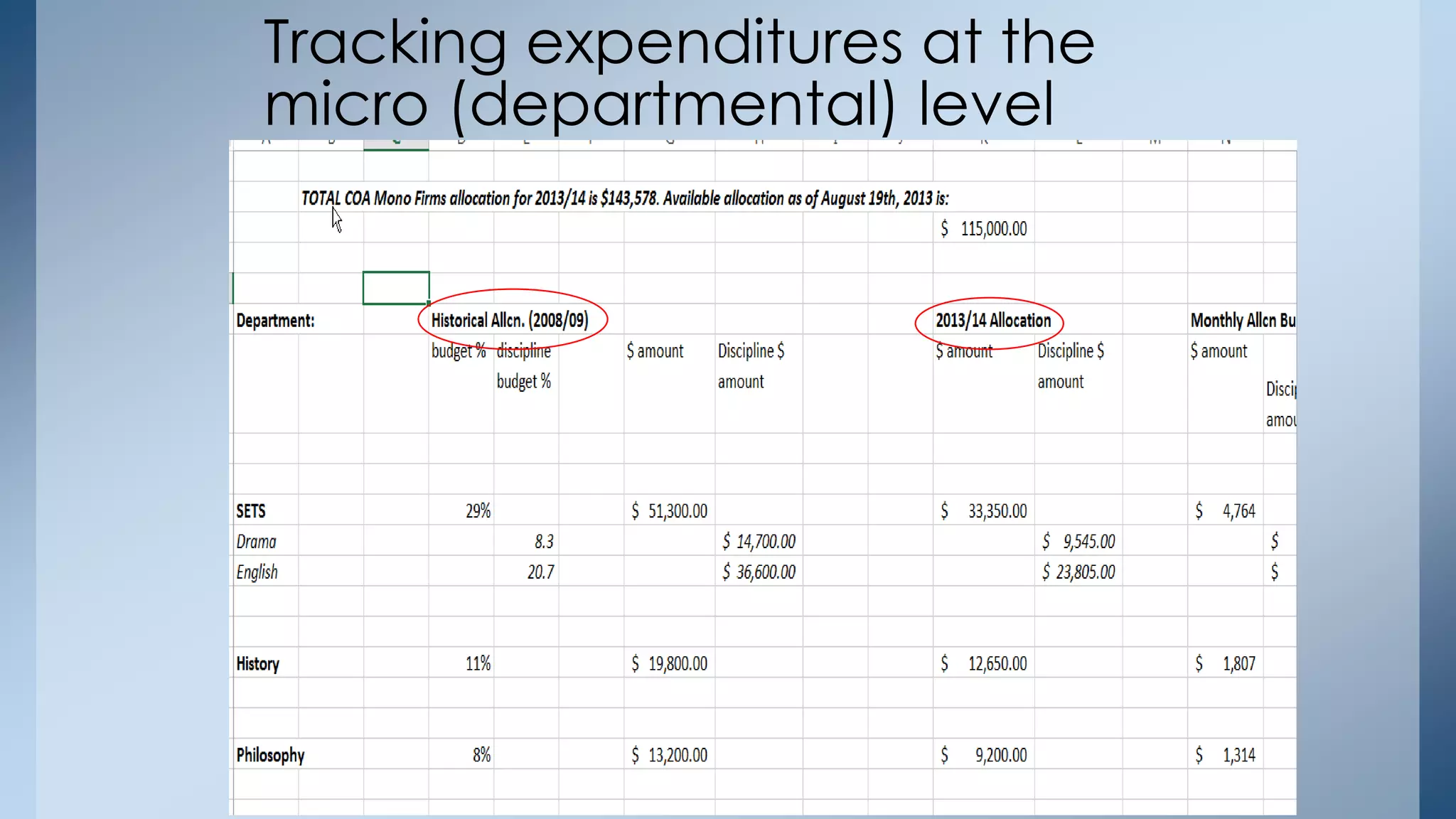 Tracking expenditures at the
micro (departmental) level

 