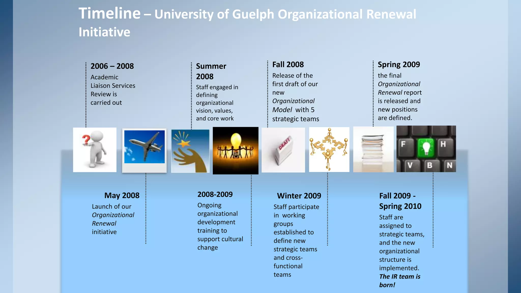 Timeline – University of Guelph Organizational Renewal
Initiative
2006 – 2008
Academic
Liaison Services
Review is
carried out

May 2008
Launch of our
Organizational
Renewal
initiative

Summer
2008
Staff engaged in
defining
organizational
vision, values,
and core work

2008-2009
Ongoing
organizational
development
training to
support cultural
change

Fall 2008

Spring 2009

Release of the
first draft of our
new
Organizational

the final
Organizational
Renewal report
is released and
new positions
are defined.

Model with 5
strategic teams

Winter 2009
Staff participate
in working
groups
established to
define new
strategic teams
and crossfunctional
teams

Fall 2009 Spring 2010
Staff are
assigned to
strategic teams,
and the new
organizational
structure is
implemented.
The IR team is
born!

 