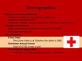 Demographics
Primary Professions/Industries
   Professions= Doctors, Psychiatrists, health care
   suppliers, Educational jobs
   Industries= Textiles, tourism, healthcare, Manufacturing, forestry
Chamber of Commerce
   4500 Leeds Avenue #100 North Charleston, SC 29405
   Charlestonchamber.net/
Crime Statistics
   Crime Index
        The Crime index is at 15(when the safest is 100)
   Charleston Annual Crimes
        Total of 4,720 crimes a year
   Crime Rate per Square Mile
        There are 17 crimes per square mile in Charleston
 