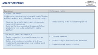 JOB DESCRIPTION
Description: Performance Metric
PLANNING THE RANGE
Build an eCommerce range strategy with Head of Buying
and Merchandising which will deliver the annual targets
• Maximize the range for each region with extended
ranges, online exclusives
• Optimize the flow products and seasonal /fashion
products to have a vital and attractive trading
platform
• 100% availability of the allocated range on site
CUSTOMER JOURNEY & EXPERIENCE
• Review competitors to ensure best practices are
maintained
• Build a structured communication and strong
relations with store operations to promote a solid
multichannel business
• Customer Feedback
• 100% accuracy of product content and assets.
• Products in stock versus not online
 