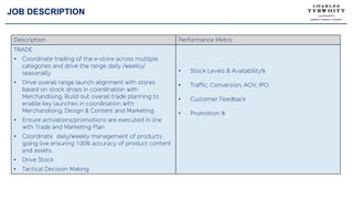 JOB DESCRIPTION
Description: Performance Metric
TRADE
• Coordinate trading of the e-store across multiple
categories and drive the range daily /weekly/
seasonally
• Drive overall range launch alignment with stores
based on stock drops in coordination with
Merchandising. Build out overall trade planning to
enable key launches in coordination with
Merchandising, Design & Content and Marketing
• Ensure activations/promotions are executed in line
with Trade and Marketing Plan
• Coordinate daily/weekly management of products
going live ensuring 100% accuracy of product content
and assets.
• Drive Stock
• Tactical Decision Making
• Stock Levels & Availability%
• Traffic, Conversion, AOV, IPO
• Customer Feedback
• Promotion %
 