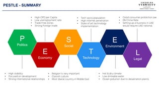 PESTLE - SUMMARY
P
Politics
E
Economy
S
Social
T
Technology
E
Environment
L
Legal
• High stability
• Focused on development
• Strong international relationships
• High GPD per Capita
• Low unemployment rate
• Trade Free Zones
• Strong Foreign trade
• Religion is very important
• Classist culture
• Most liberal country in Middle East
• Tech savvy population
• High internet penetration
• State of art technology
implementation
• Hot & dry climate
• Low drinkable water
• Ocean pollution due to desalination plants.
• Good consumer protection law
• 0% Crime Rate
• Setting up a business in UAE
would require UAE national.
 