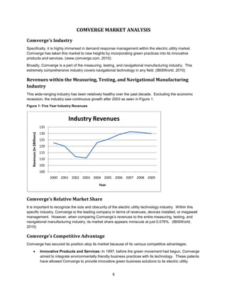 2007 – Public Energy Solutions – Entire Company