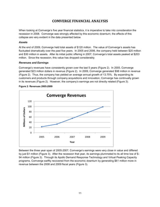 Reaching 2200 megawatts of managed electrical capacity: Upon reaching this operational milestone in September of 2008, Comverge surpassed the previous industry record for electrical capacity.  This feat was a directly caused by the company’s initial public offering in April of 2007.  In the 18 months following its offering, Comverge increased the amount of megawatts it managed by 508%.  Similarly, its revenues grew by 137% in this period as well.  (LexisNexis, 2010)