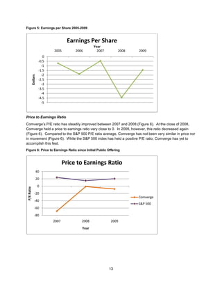 Patents: By attempting to go green before its competition, Comverge beat its competitors to a number of crucial patents.  Currently, Comverge holds 15 patents in its field.  These 15 patents act as a barrier to Comverge’s contenders and provide the company with more security. (www.comverge.com, 2010)