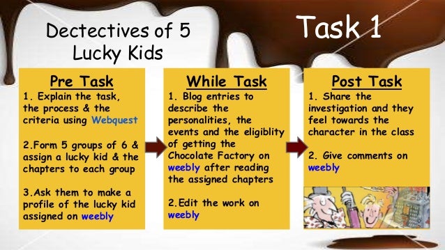 Charlie And The Chocolate Factory Lesson Plan