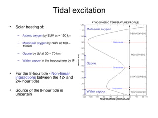 Tidal excitation Solar heating of: Atomic oxygen  by EUV at ~ 150 km Molecular oxygen  by NUV at 100 – 150km Ozone  by UV at 30 – 70 km Water vapour  in the troposphere by IR For the 8-hour tide -  Non-linear interactions  between the 12- and 24- hour tides Source of the 8-hour tide is uncertain Water vapour Ozone Molecular oxygen 