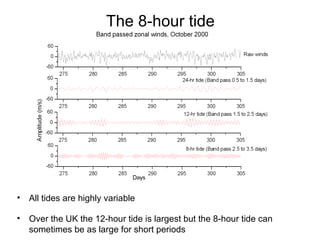 The 8-hour tide All tides are highly variable Over the UK the 12-hour tide is largest but the 8-hour tide can sometimes be as large for short periods 