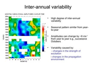 Inter-annual variability High degree of inter-annual variability  Seasonal pattern similar from year-to-year Amplitudes can change by ~6 ms -1  from year to year e.g., successive Octobers Variability caused by:  -  changes in the strength of excitation -  changes in the propagation environment 
