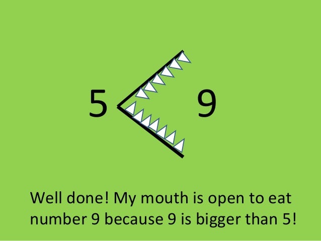 Crocodile Mouth Maths - Crocodile