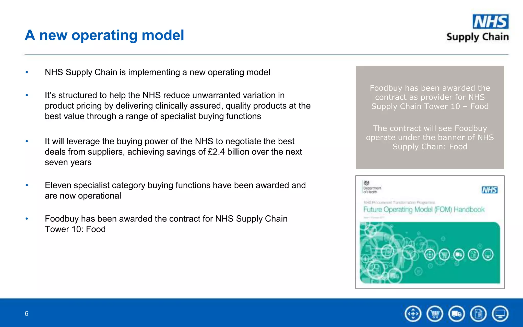 Foodbuy and our delivery of the future operating model | PPTX