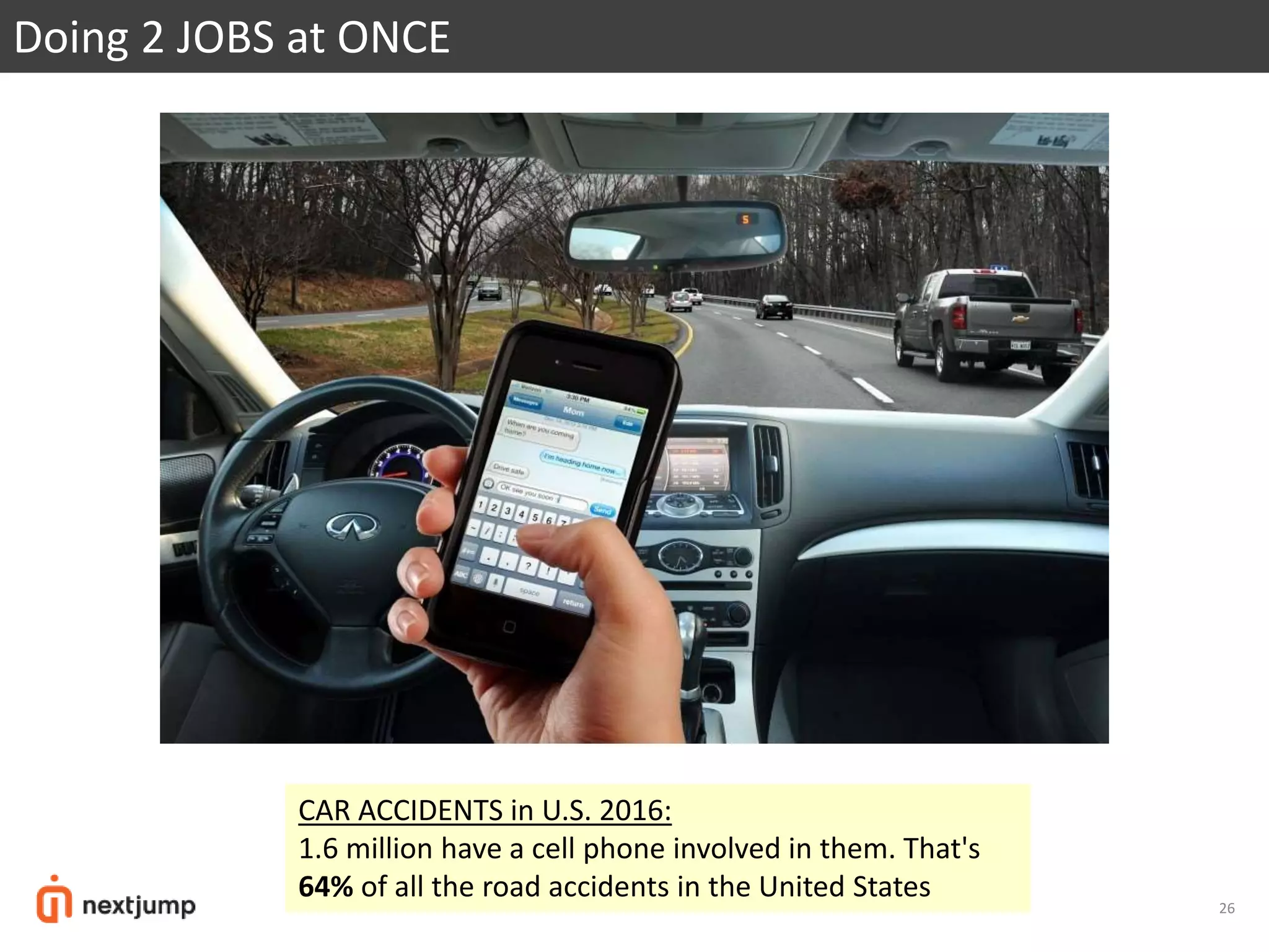 26
Doing 2 JOBS at ONCE
CAR ACCIDENTS in U.S. 2016:
1.6 million have a cell phone involved in them. That's
64% of all the road accidents in the United States
 