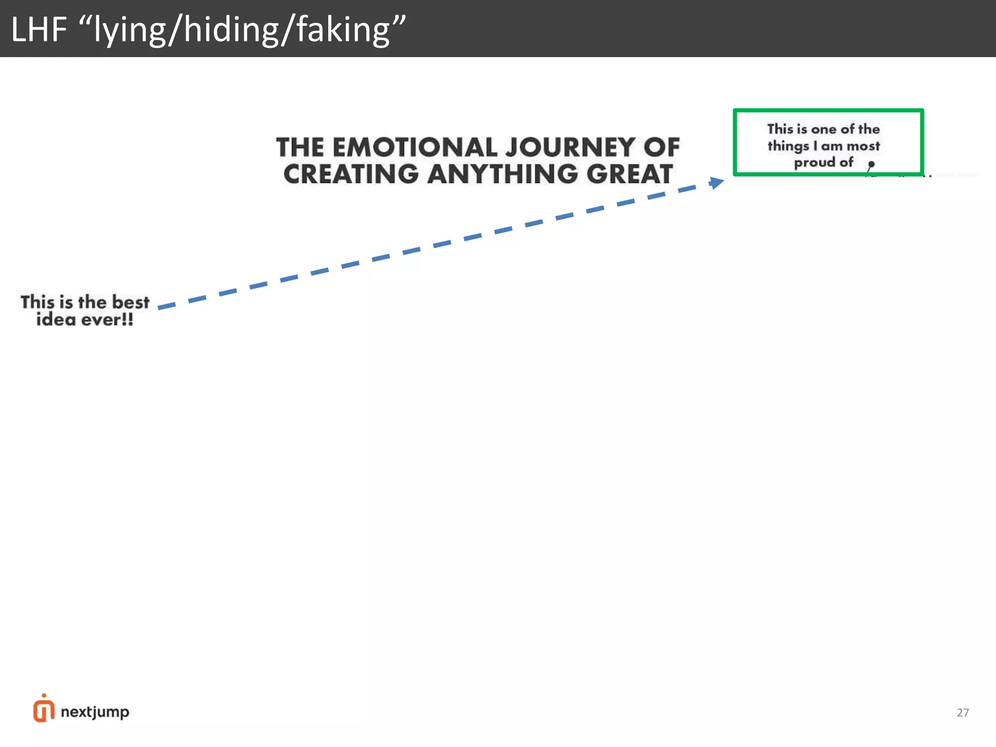 27
LHF “lying/hiding/faking”



LHF
 