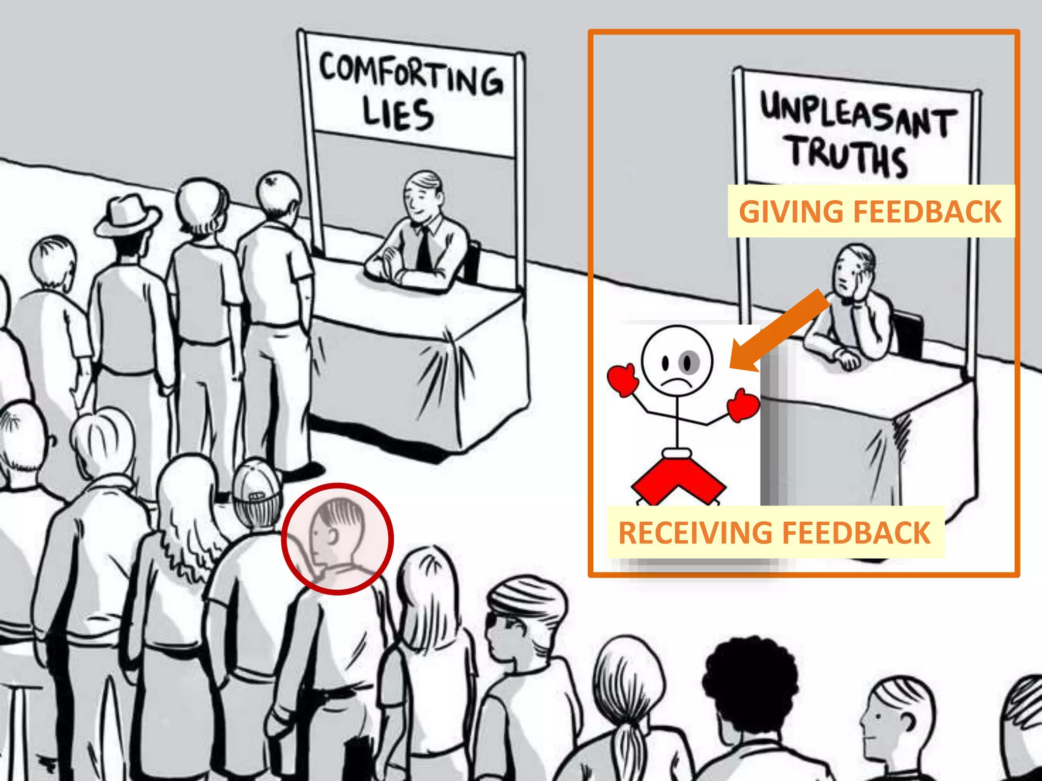 38
GIVING FEEDBACK
RECEIVING FEEDBACK
 