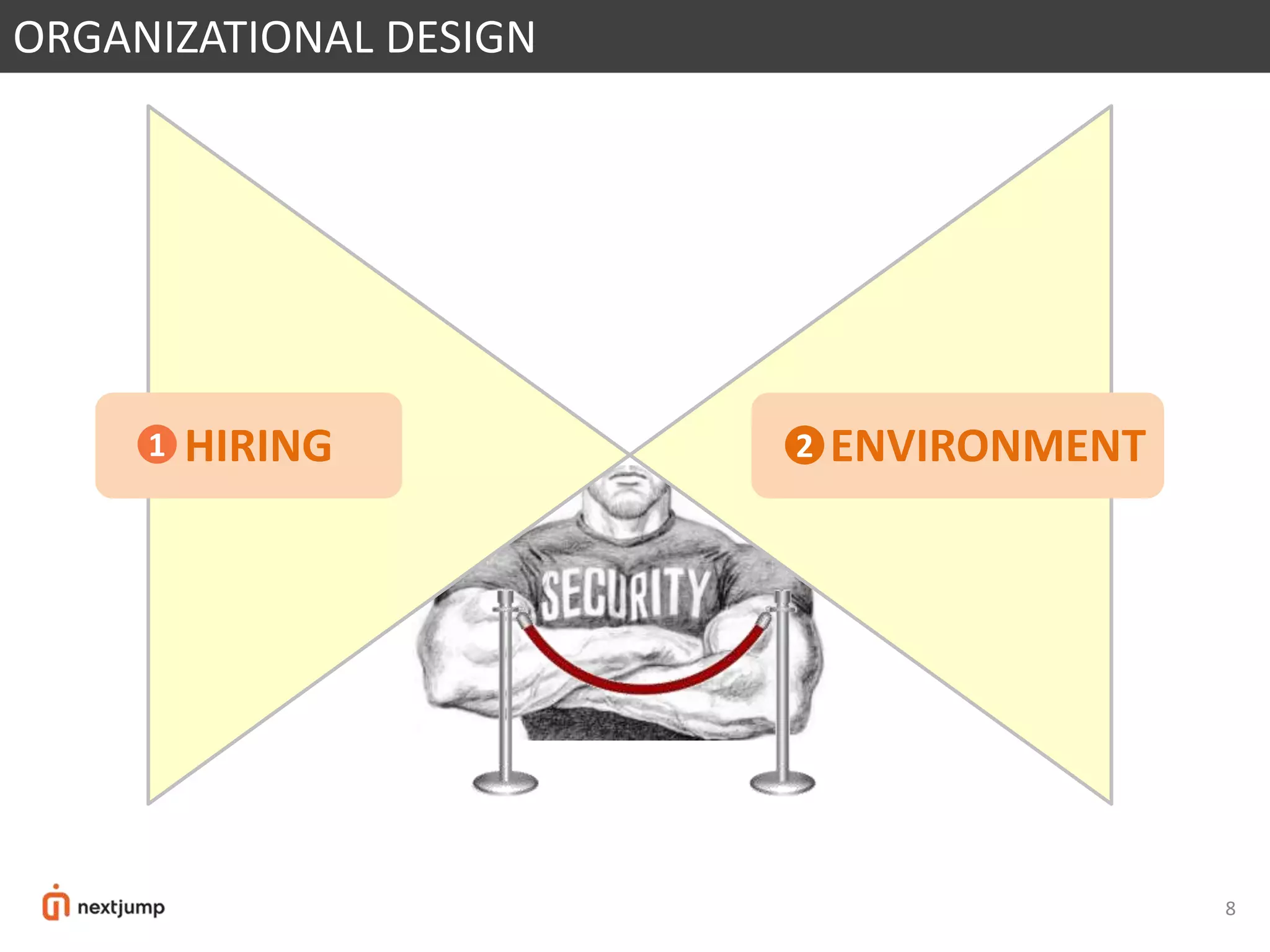 HIRING 2 ENVIRONMENT1
ORGANIZATIONAL DESIGN
8
 
