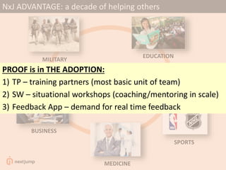 SPORTS
BUSINESS
MILITARY
EDUCATION
MEDICINE
NxJ ADVANTAGE: a decade of helping others
PROOF is in THE ADOPTION:
1) TP – tr...