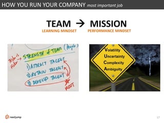 17
HOW YOU RUN YOUR COMPANY most important job
TEAM  MISSION
LEARNING MINDSET PERFORMANCE MINDSET
 
