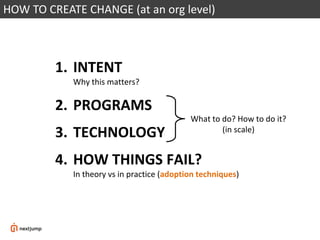 1. INTENT
Why this matters?
2. PROGRAMS
3. TECHNOLOGY
4. HOW THINGS FAIL?
In theory vs in practice (adoption techniques)
H...
