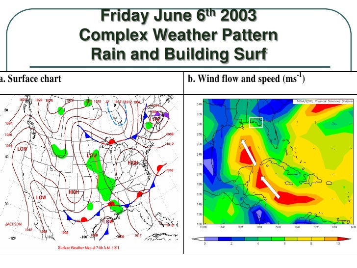 Charlie Paxton "Weather Patterns" NDPA Symposium 2012