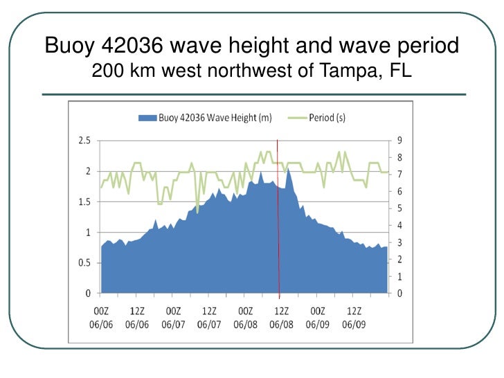 Charlie Paxton "Weather Patterns" NDPA Symposium 2012