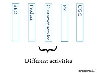 UGC
PR                     Different activities
Customer service
                   }
Product
SEO
 