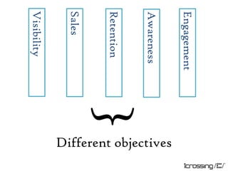 Engagement
Awareness        Different objectives
Retention
             }
Sales
Visibility
 