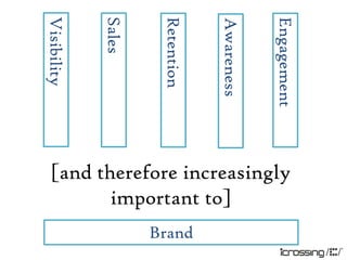 Visibility


             Sales


                      Retention




                                              Engagement
                                  Awareness
  [and therefore increasingly
         important to]
                     Brand
 