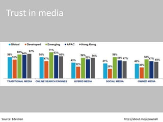 © 2015 CPC & Associates Ltd. All rights reserved 10
CPC&
Trust in industry – China
Source: Edelman
 