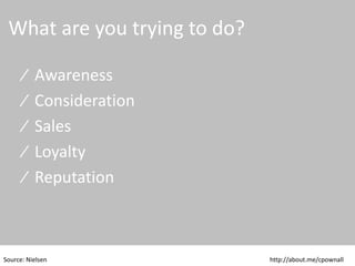 #1
Define Topic
#2
Identify
Stakeholders
#3
Identify
Channels
#4
Identify
Online
Voices
#5
Understand
linkages
#6
Assess
& Map
© 2015 CPC & Associates Ltd. All rights reserved 14
CPC&
How to identify digital infuencers
 