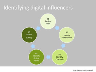 © 2015 CPC & Associates Ltd. All rights reserved 15
CPC&
Source: Greenpeace
 