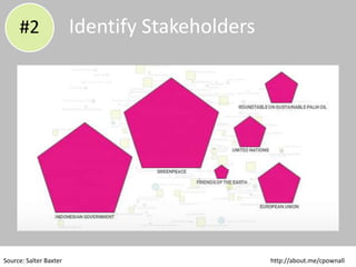 © 2015 CPC & Associates Ltd. All rights reserved 18
CPC&
Source: Salter Baxter
#3 Identify channels
 