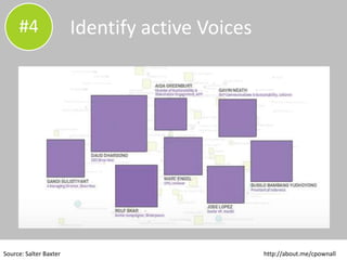 © 2015 CPC & Associates Ltd. All rights reserved 20
CPC&
Source: Salter Baxter
#5 Understand linkages
 