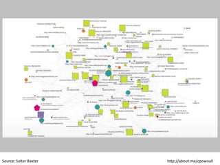 Source: Ericsson
© 2015 CPC & Associates Ltd. All rights reserved 22
CPC&
Roundtables
 